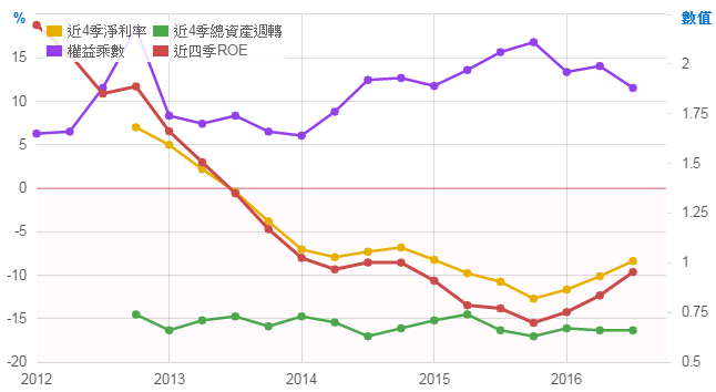 玉晶光(3406)的財報分析
