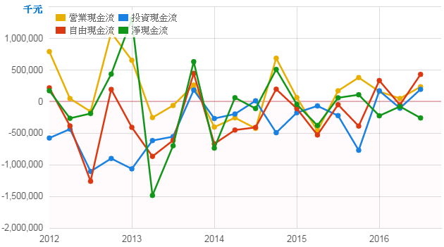 玉晶光(3406)的財報分析