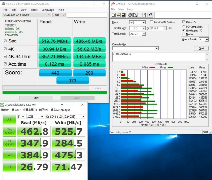 GIGABYTE P55W V7，效能小幅調整，溫度表現更理想