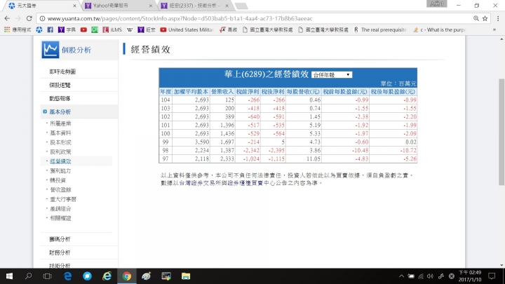 這支高風險股票大家怎麼看?