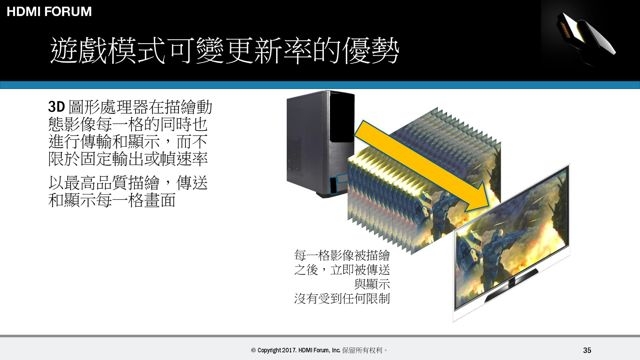 HDMI 論壇發表「HDMI 2.1」標準，支援 8K 60Hz 超高畫質傳輸與可變更新率功能！