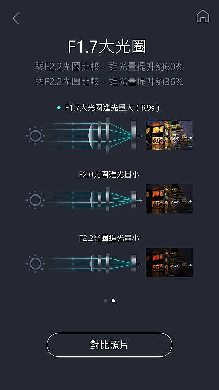 <<輕寫真>> OPPO R9s 體驗心得分享 <<樂活篇>>
