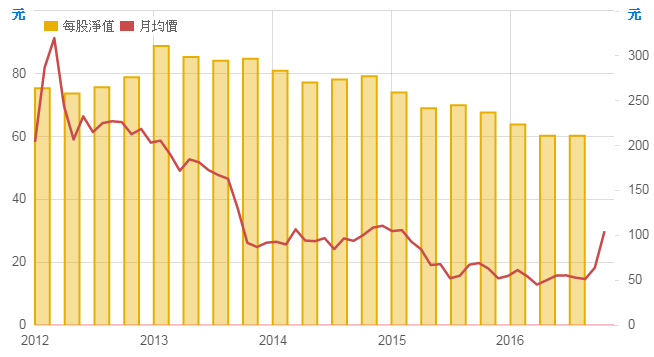玉晶光(3406)的財報分析