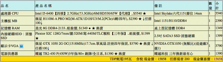 舊電腦升級遊戲機，預算15K，好吃緊
