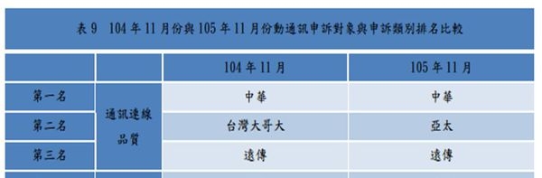 電信業者該不該針對行動上網超量降速用戶降速?
