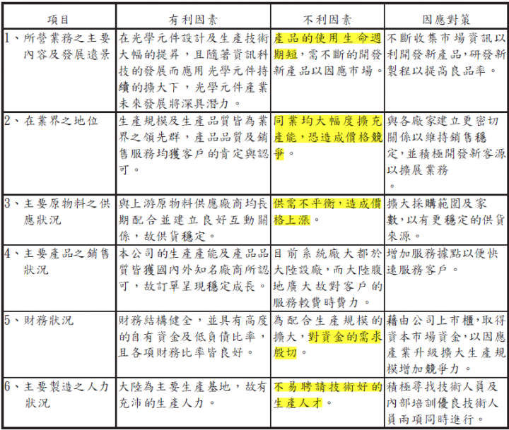 玉晶光(3406)的財報分析