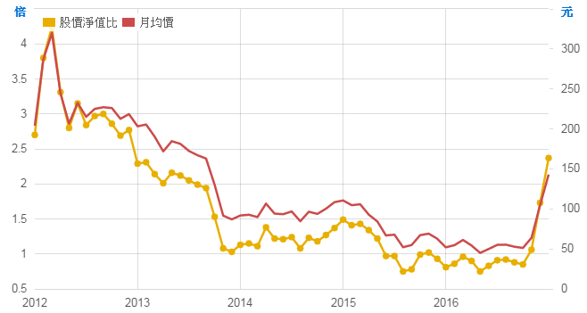 玉晶光(3406)的財報分析