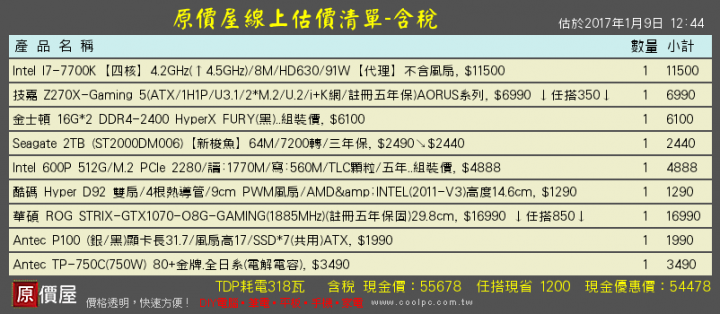 請問我這樣搭配是否需要改進？感謝您。