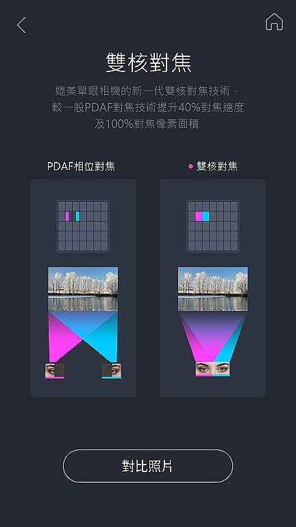 <<輕寫真>> OPPO R9s 體驗心得分享 <<樂活篇>>
