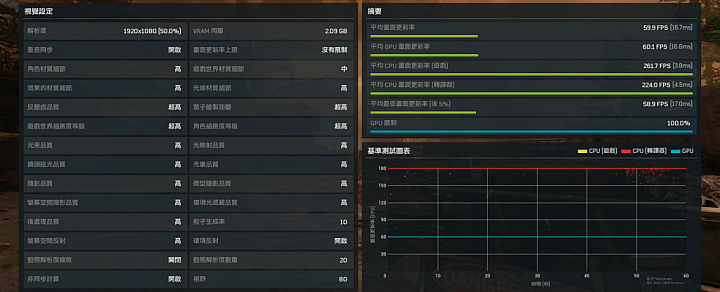 [不專業PK測試] ★華碩1060雪原豹VS微星1060飆風版