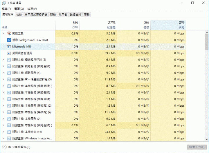 Win10的工作管理員 網路總是0%