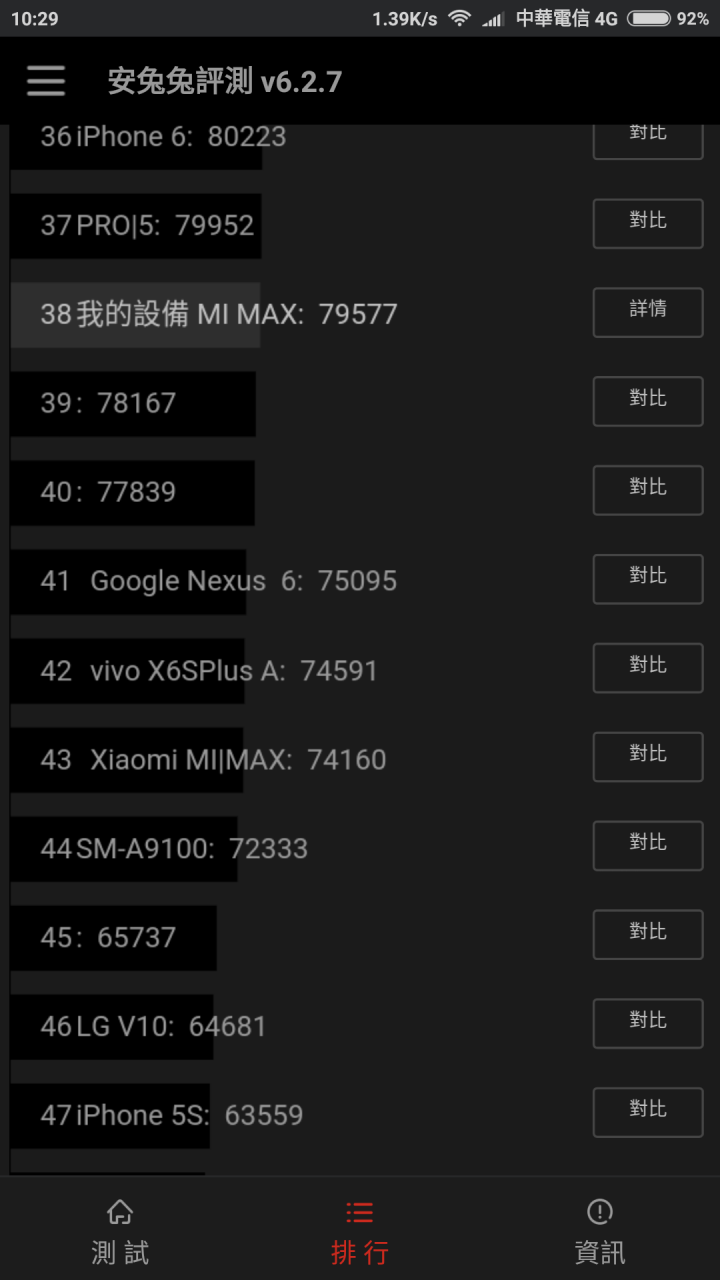 分享，家人的小米MAX開箱