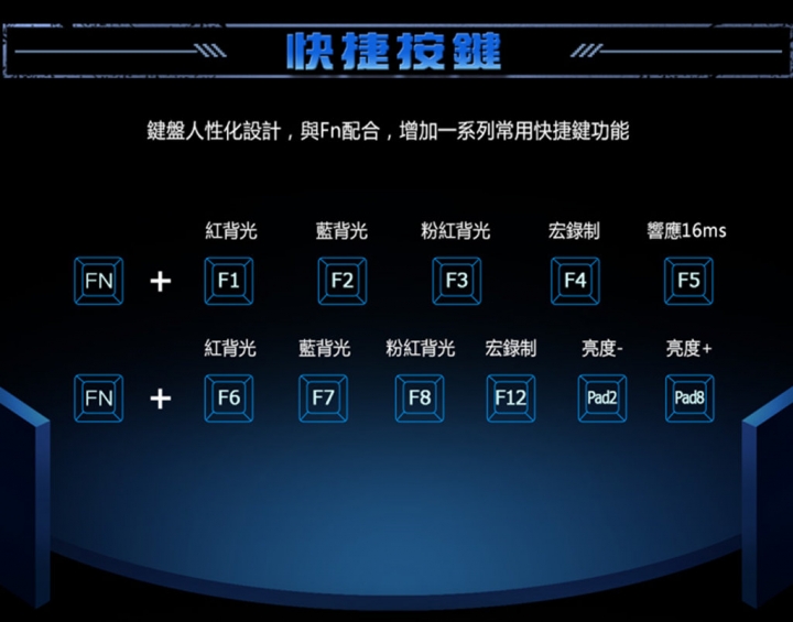 【開箱&測試】《狼蛛》弑天斬 遊戲鍵鼠組