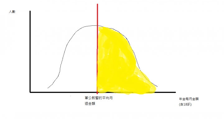 根本沒有-世代剝奪。自古以來，都是掌權者在剝奪你?歡迎願意---用頭腦---的年輕人進來熱烈討論。