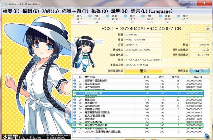 裝了新硬碟移完資料 已幾無備用磁區的舊硬碟要拿去送保固了...05 RAW值 321 讀取170降到39