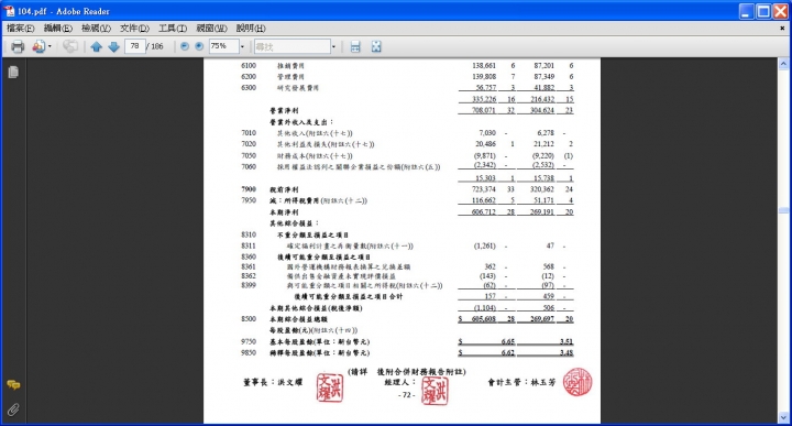請問淨利是否已經扣除掉董監酬勞的預估數了？究竟如何認列的？謝謝