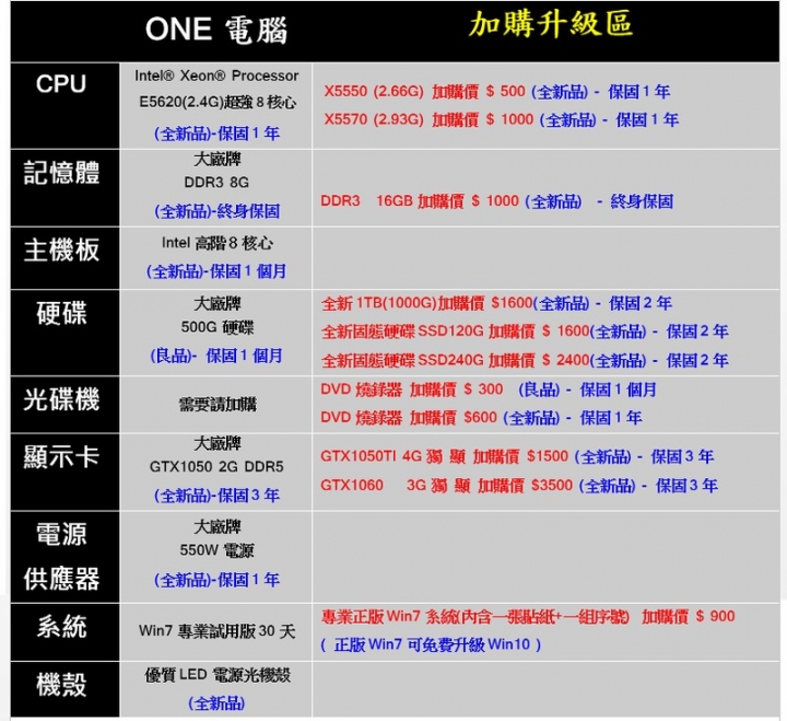 想請問這個電腦這個價位算好嗎