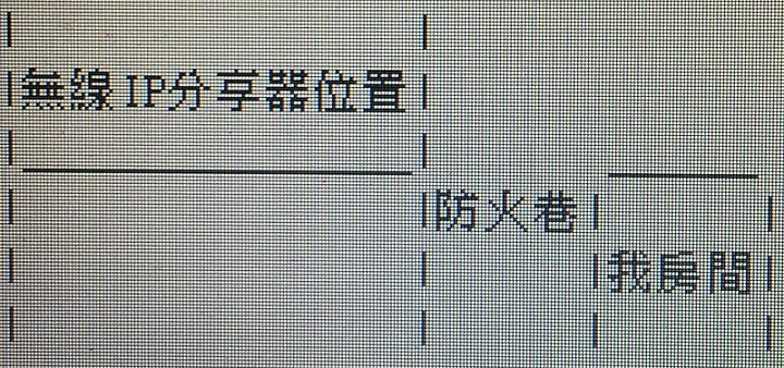 想要加強來自二樓的WIFI訊號，請問該如何配置?