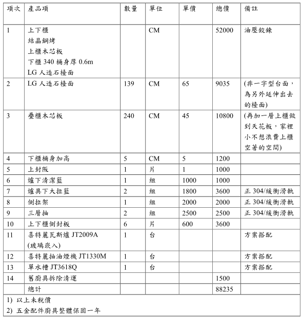 廚具報價合理否