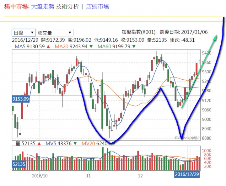 農曆封關前靠這二檔翻倍了 0050認購權證