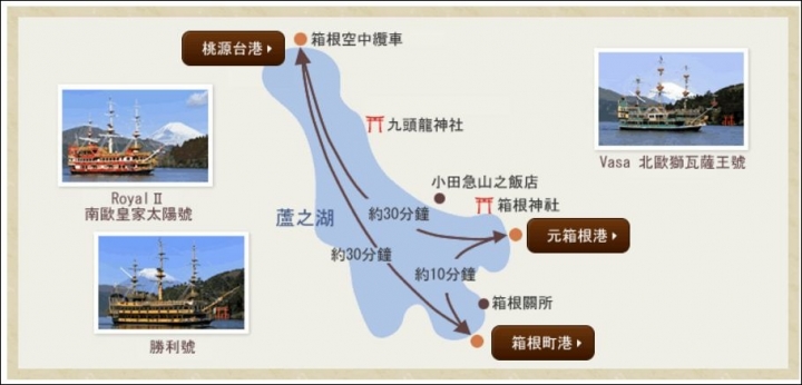前進箱根六大交通金甘單～小田急浪漫特快、空中纜車、登山巴士、登山電車、海賊船、登山纜車，善用箱根周遊券Freepass 吃到飽