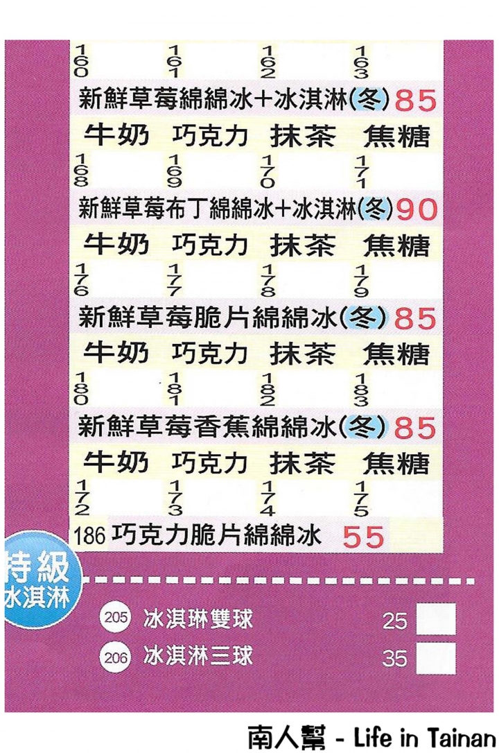 【台南市南區-美食】剉冰│綿綿冰│豆花│仙草│大碗公的冰│源自漁市場傳統的冰店~~大碗公剉冰