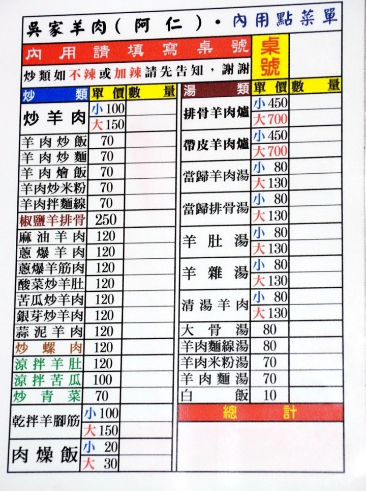[台南][仁德區] 吳家羊肉 - 阿仁（清寧宮廟口）