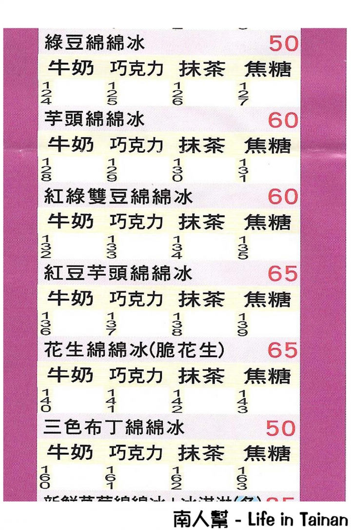 【台南市南區-美食】剉冰│綿綿冰│豆花│仙草│大碗公的冰│源自漁市場傳統的冰店~~大碗公剉冰