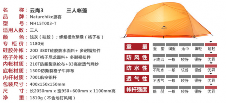 請問有人買過Naturehike 帳篷嗎? 使用感受如何呢?