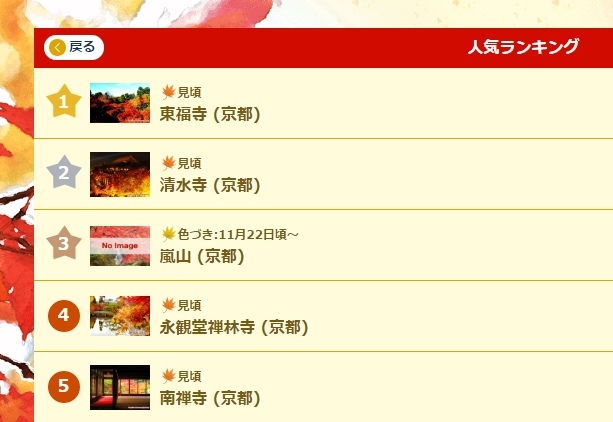 【遊。2016京都】美成這樣太犯規！女神級的楓葉就在清水寺和東福寺!
