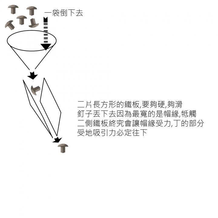 邏輯智商考題 , 高智商麻煩近來解答 , 拜託.. 這對我很重要