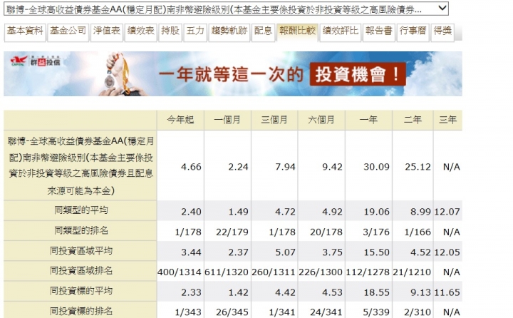 請問最近有人做南非幣的定存或是高收益債嗎?