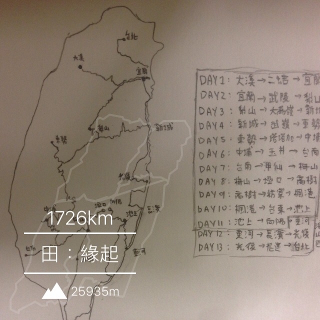 SSCX 單速車田字環島前傳 (完)
