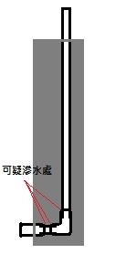 我的自宅惡搞_第四彈 : [番外篇] 熱水管漏水啦!