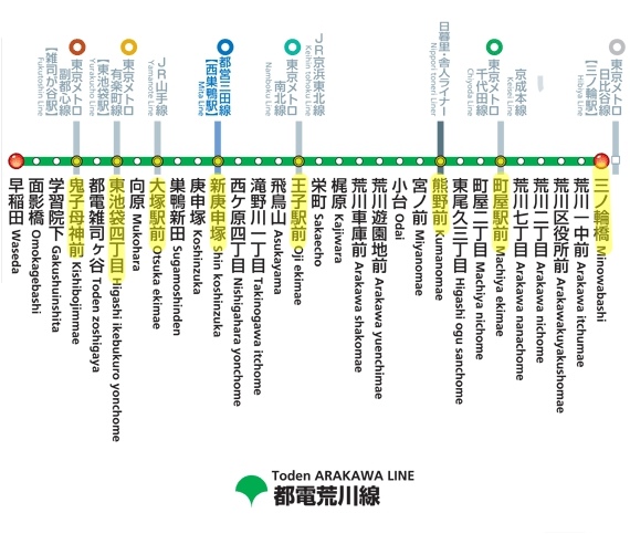 【日本新玩法】搭荒川線電車穿越時空體驗東京復古風情！（省荷包交通小撇步"都營一日乘車券"、8個不擁擠遊日熱點、銅板美食 ）