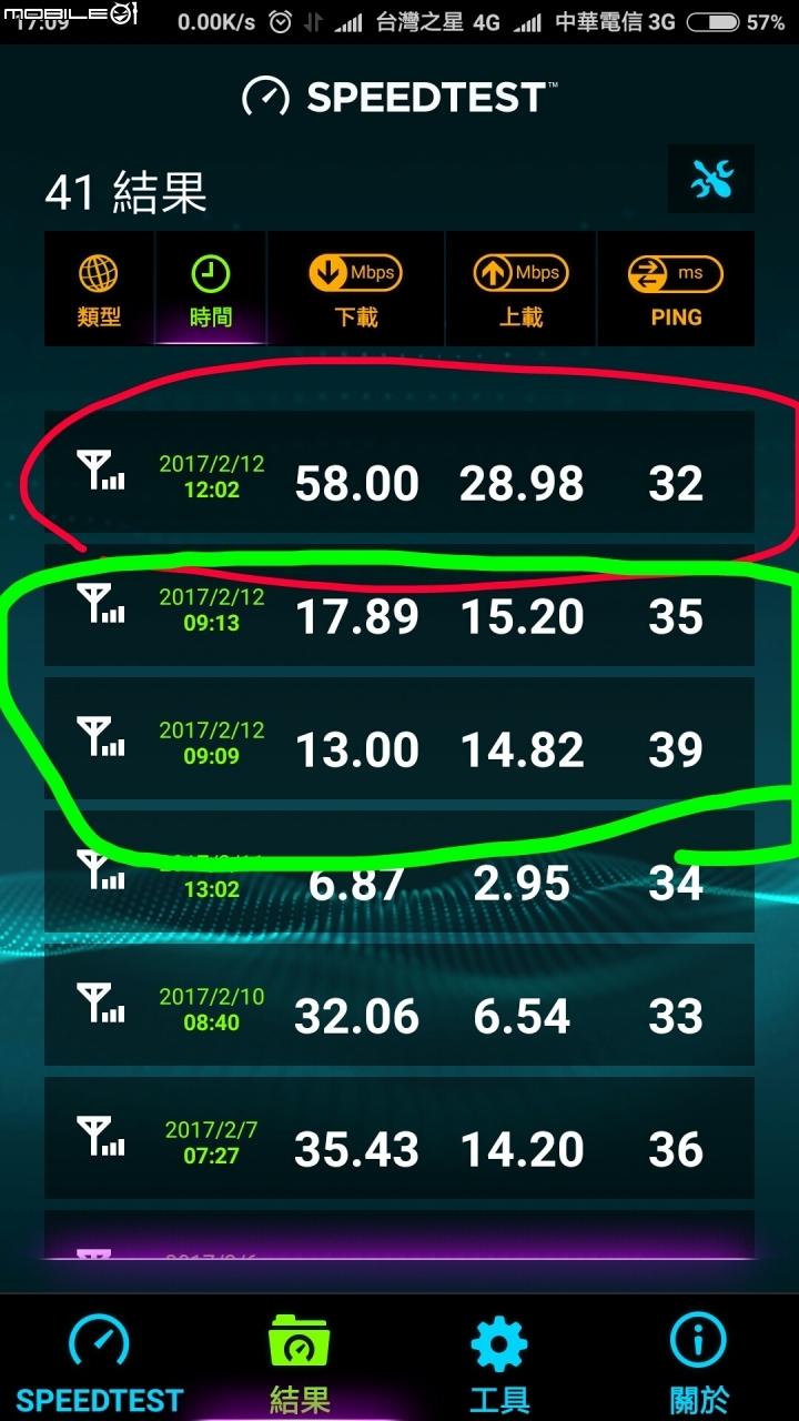 台星 高鐵彰化雲林站的訊號比較