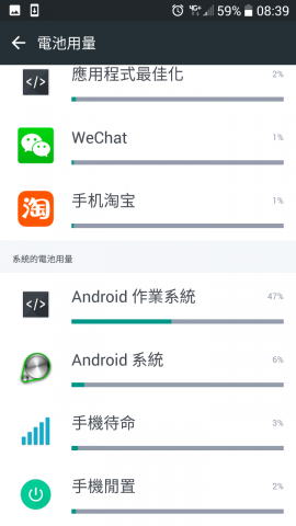 Htc 10耗電量異常
