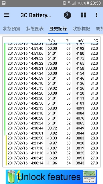 【相機、防水、電力全測試】三星 A7 2017 帶你暢遊水秘境 - 台中柳川藍帶水岸！