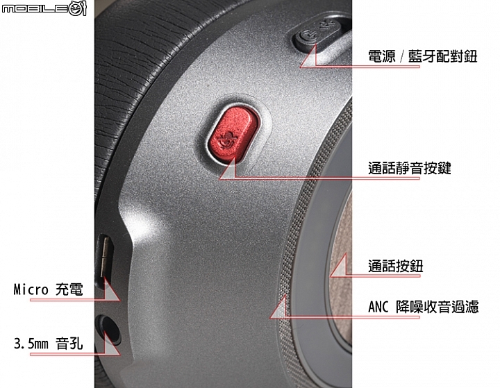 }開箱{ 主動降噪藍牙耳機_ 繽特力BACKBEAT PRO2 SE特別版  簡約、時尚