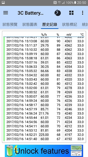 【相機、防水、電力全測試】三星 A7 2017 帶你暢遊水秘境 - 台中柳川藍帶水岸！