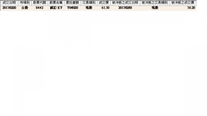 小賺