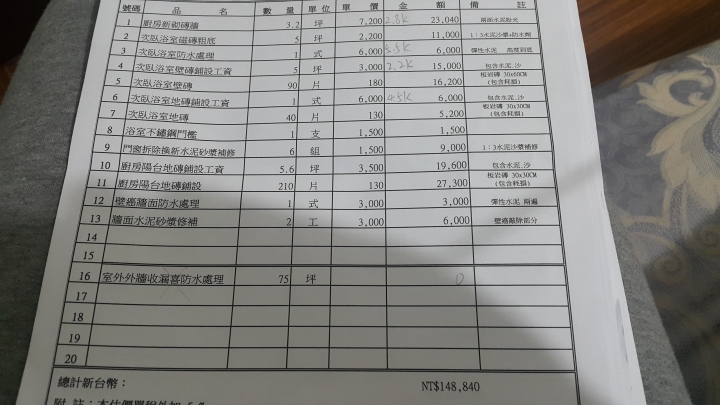 40年老屋整修費用不知合理嗎？