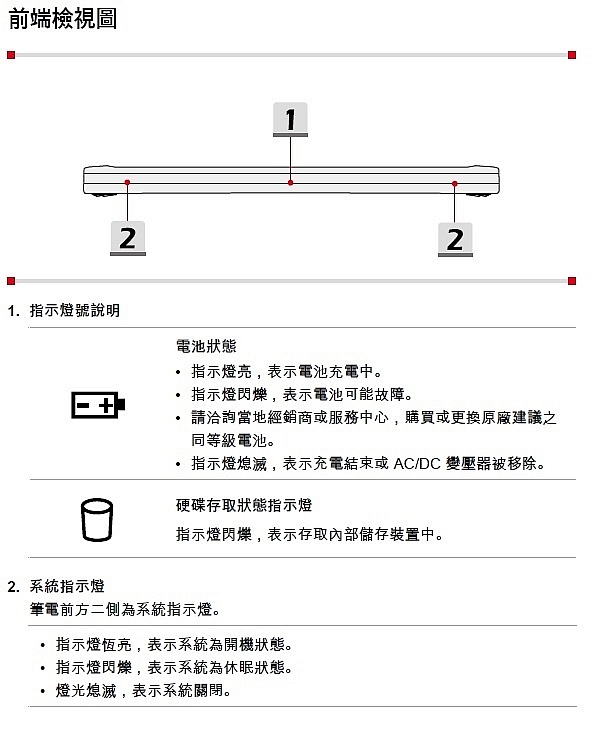 第一次入手微星品牌筆電GS32 6QE使用心得分享