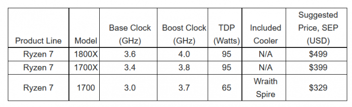 AMD Ryzen 7 ---  2月22日下午1點(美東時間)開始接受預訂