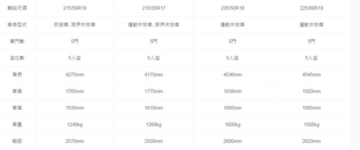 大家覺得CHR的對手是進口的CX-3和Vitara,還是國產的KUGA和CRV