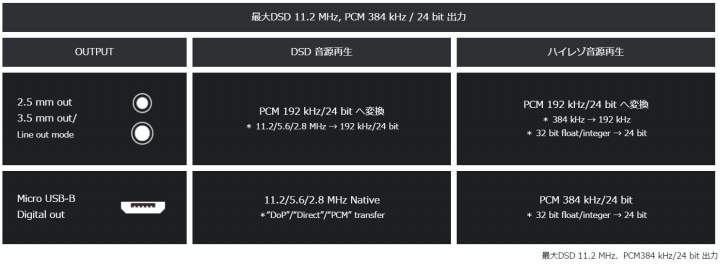 Onkyo Android 智慧手機