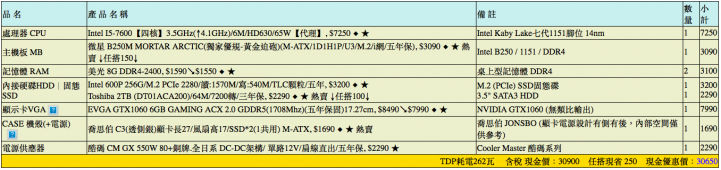 求CP評價，初學者按需求粗估三萬左右的電腦