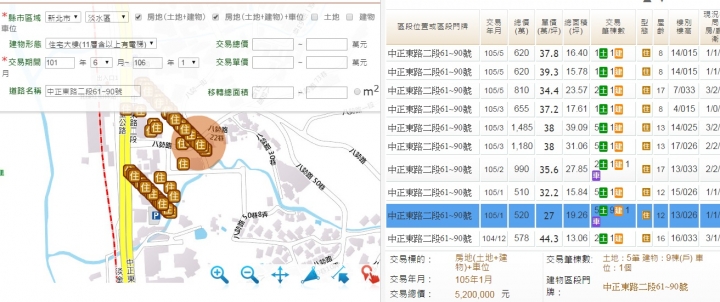 淡水富陽四季中間樓層自102年最高點崩跌至最低超過48.8%,最新成交也崩跌超過34%
