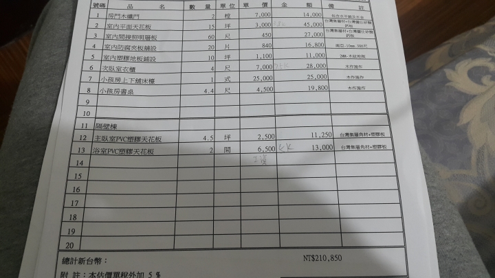 40年老屋整修費用不知合理嗎？