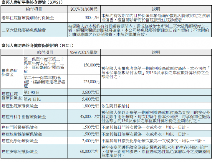 22歲醫療險保單